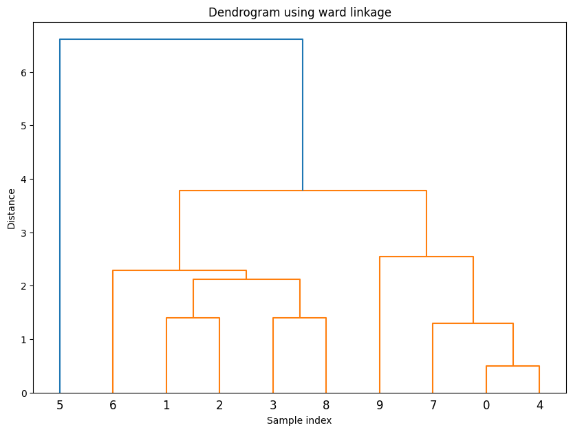 _images/visualization_dedrogram.png